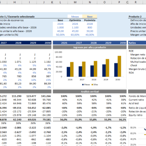 CR + Balance + Flujos de caja + Escenarios + Ratios