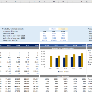 Income Statement + Balance Sheet + Cash Flows + Scenarios + Ratios