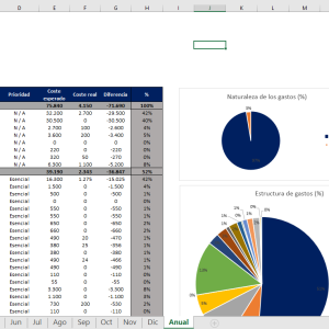 Presupuesto Mensual Personal