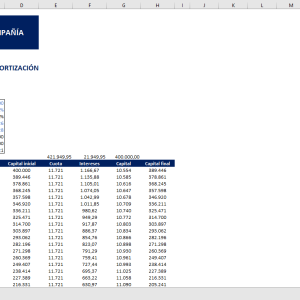 Tabla de amortización de deuda