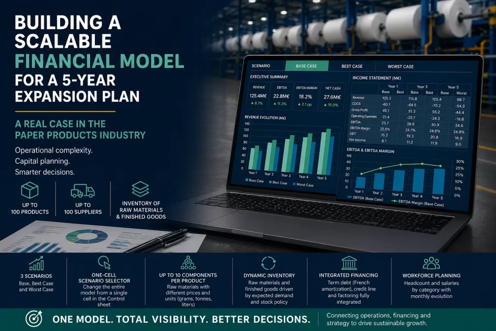 Laptop with charts